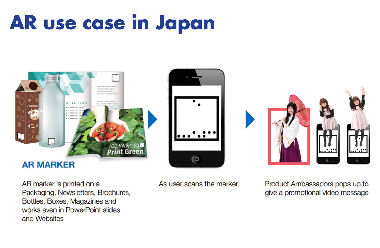 Tech Buzz Spark Global’s Toppan AR marker makes its mark