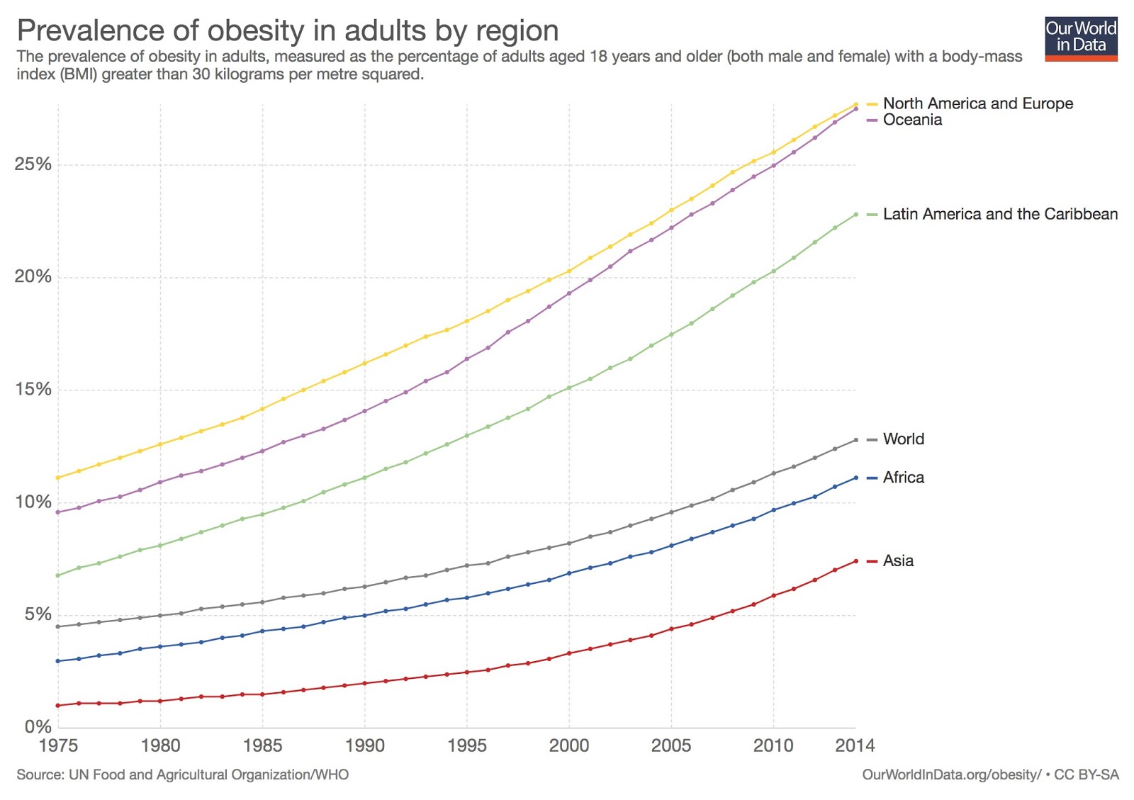Nige S Diet Nutrition Blog