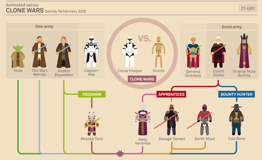 Mu. Star Wars Saga infografia.Doctor Ojiplatico