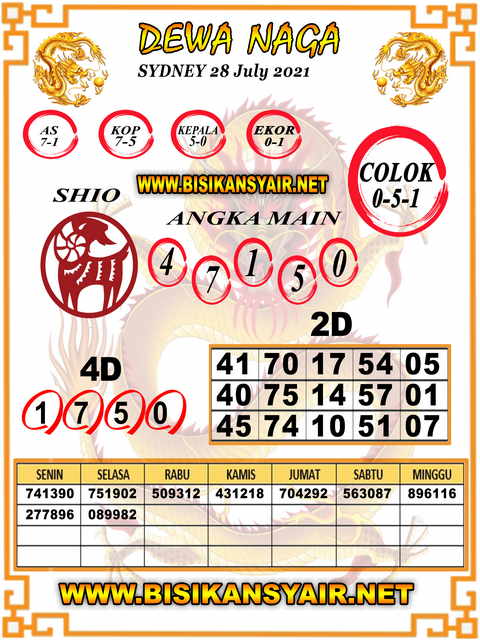 PREDIKSI SIDNEY