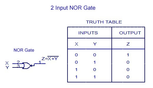 Introduction to Logic Gates: NOR Gate.