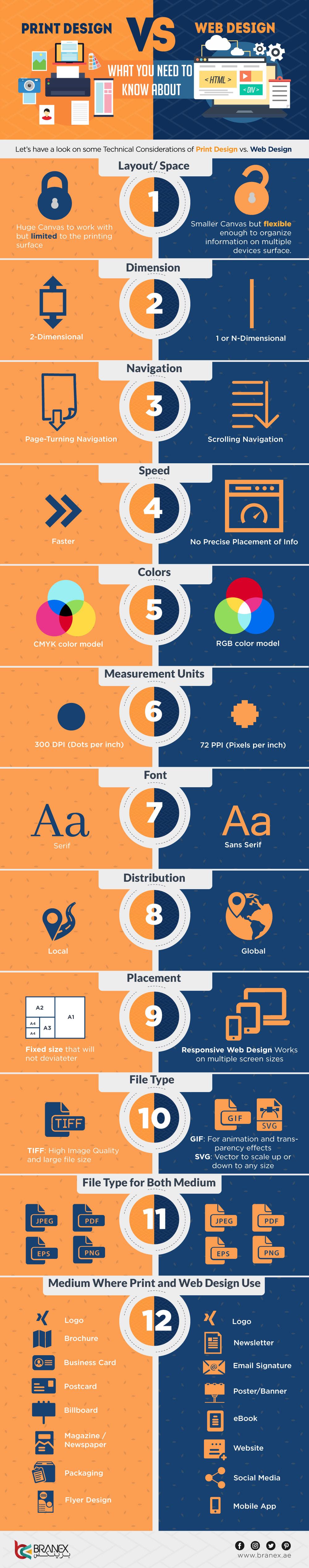 Web Design vs. Print Design – What You Need to Know About #infographic
