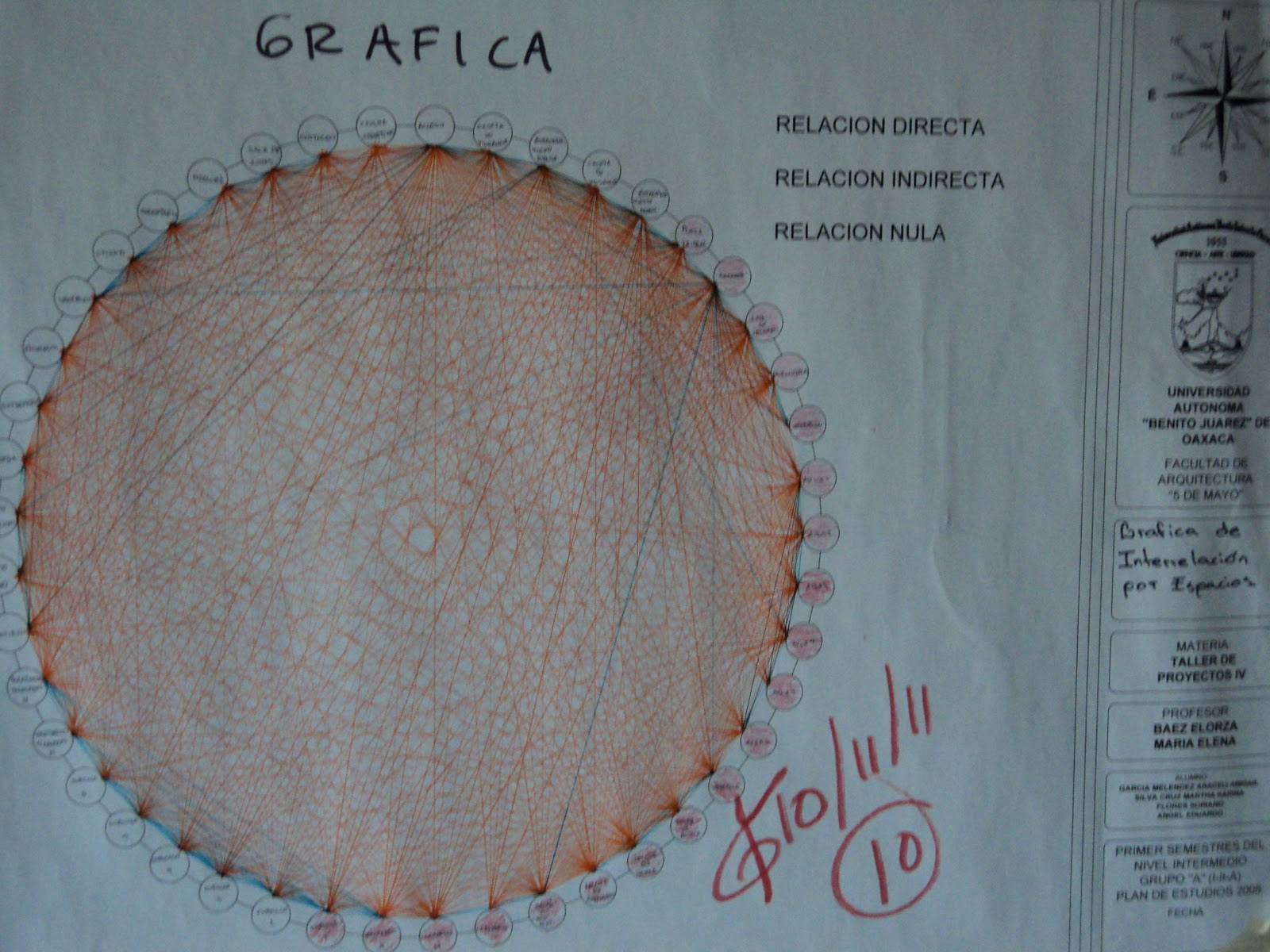 PROCESO DE DISEÑO ARQUITECTÓNICO DE INSTITUTO DE LENGUAS INDÍGENAS DE