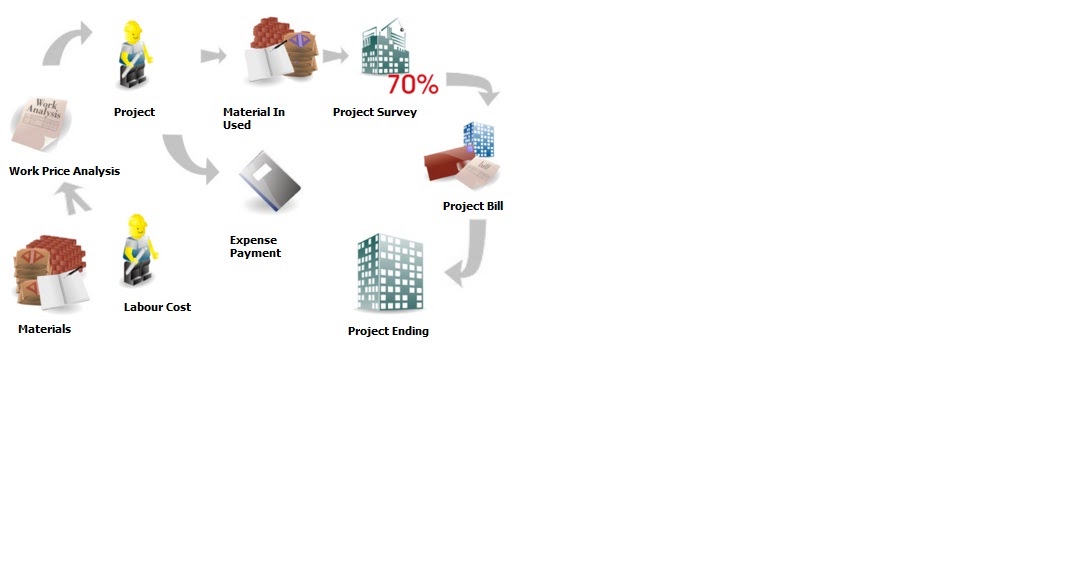 Жидкокристаллические полимеры. Полимер асфальтобетон. Макулатура мс 9в. Дизайнерский коллаж. Materials project.
