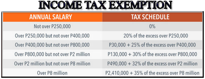 the-take-home-pay-is-bigger-as-senate-approved-higher-personal-income