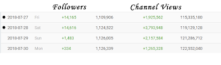 OverwatchLeague Stats, Followers, Views OverwatchLeague Stats, Followers, Views