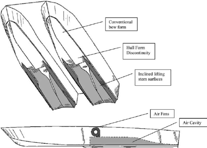 DEFENSE STUDIES ST Marine Pursues Air Cavity Hull Technology
