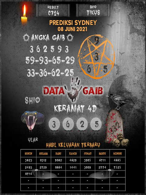 Prediksi Sdy 8 Juni 2021 Kode Syair Toto Prediksi Sdy 8 Juni 2021 Kode Syair Toto