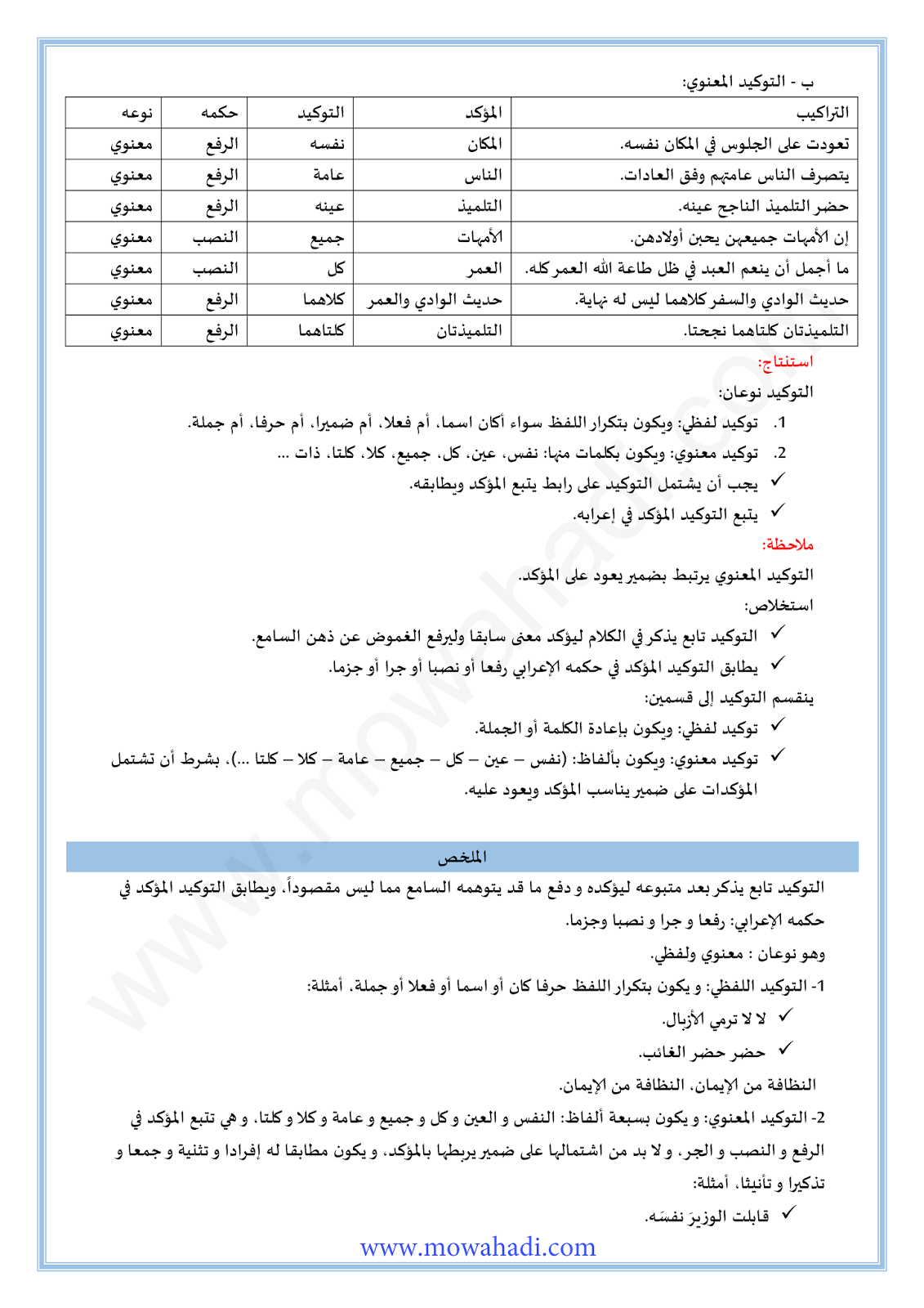 الدرس اللغوي التوكيد للسنة الثانية اعدادي في مادة اللغة العربية 17-cours-loghawi2_002