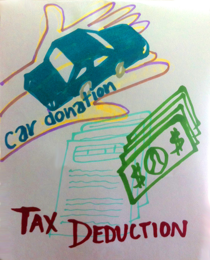 Car Donation How Much Tax Deduction For Car Donation How