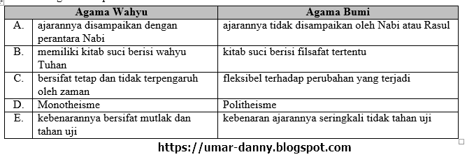 Contoh Soal Pts Kelas 2 Tema 5 Semester Genap Terbaru 2020 Di 2020 Kurikulum Guru Pendidikan