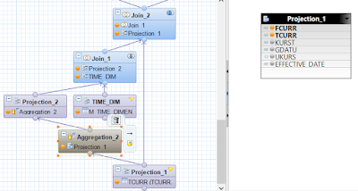 SAP HANA Certifications, SAP HANA Guides, SAP HANA Learning, SAP HANA Live