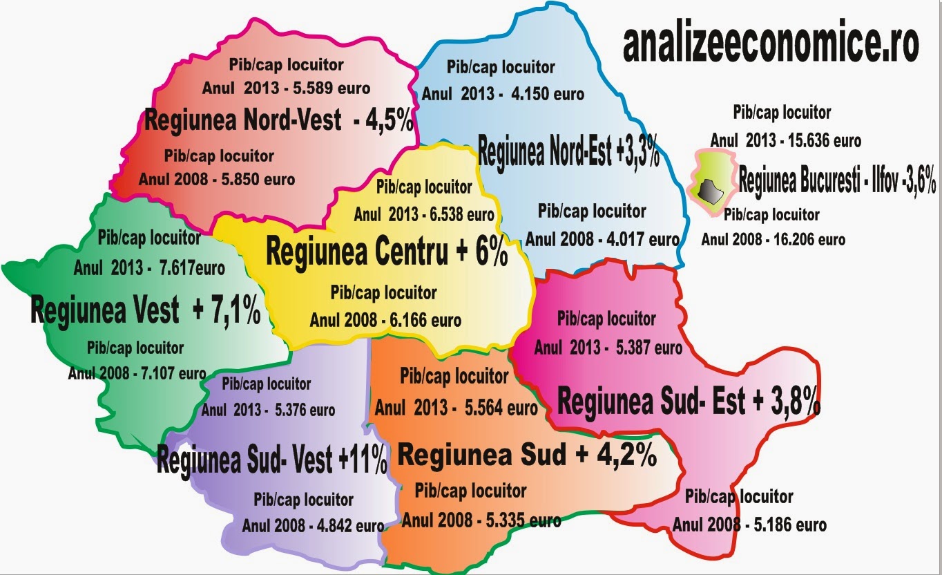 Evoluția pib-ului pe cap de locuitor din 2008 în 2013 pe regiuni