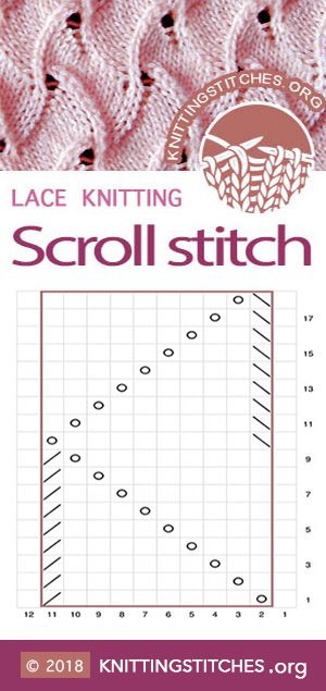 Scroll Stitch Chart. Multiple of 10 sts, +2. Techniques used: Knit and Purl, Yarn over, K2tog, P2tog, SSK, SSP #knitting #knittingpattern