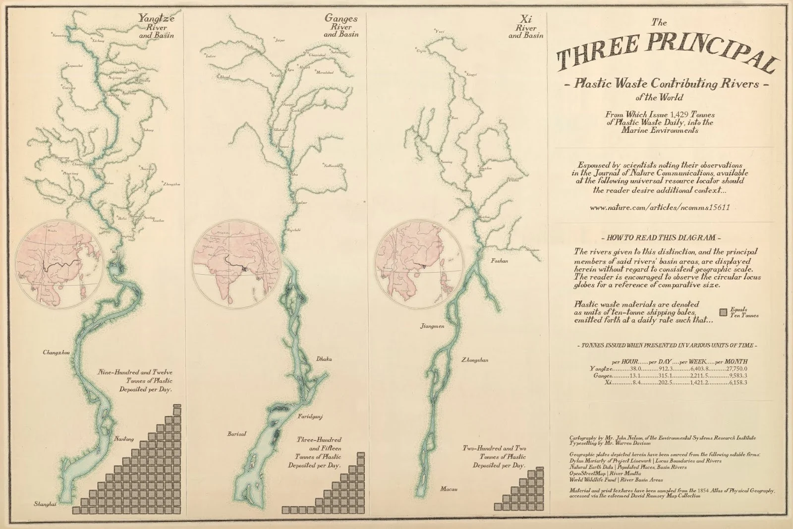 Plastic Waste Contributing Rivers of the World