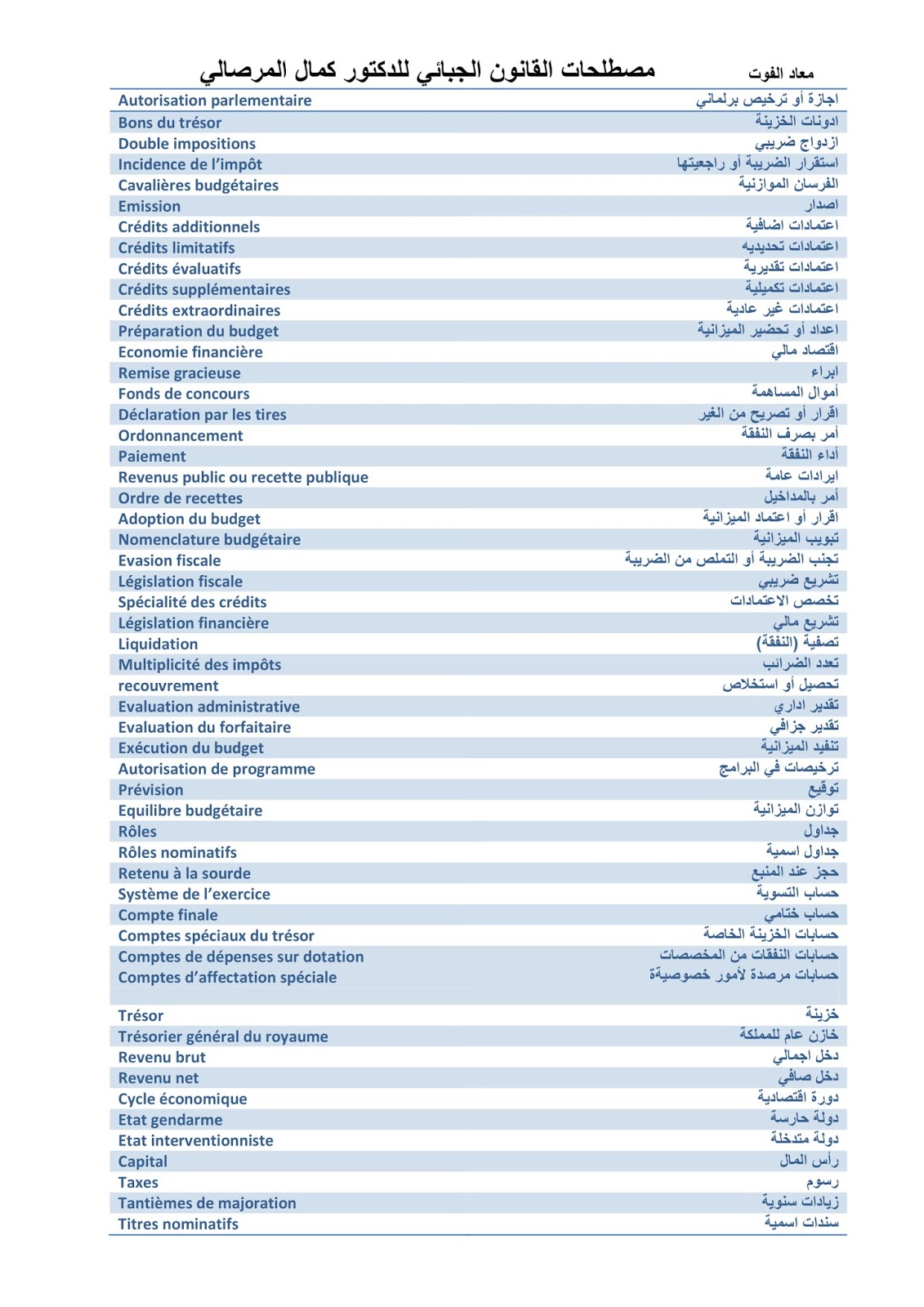 التمكن من رتيب شوق  استيعاب بالدوار غير متوقع ترجمة مصطلحات قانونية عربي انجليزي -  umbria-agriturismo.org