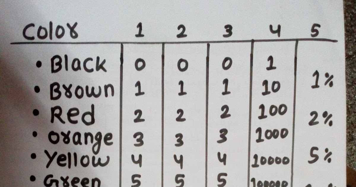 learning times: Resistor color code