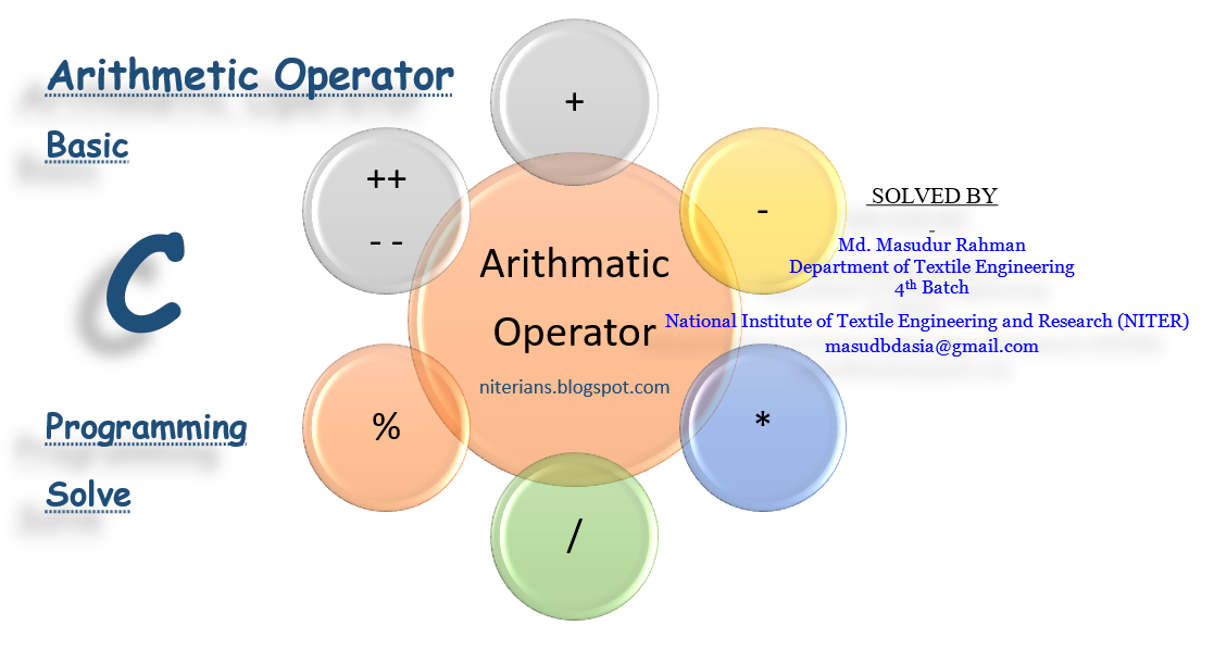 Arithmetic Operator - Basic C Programming Solve ~ A Textile Blog run by ...