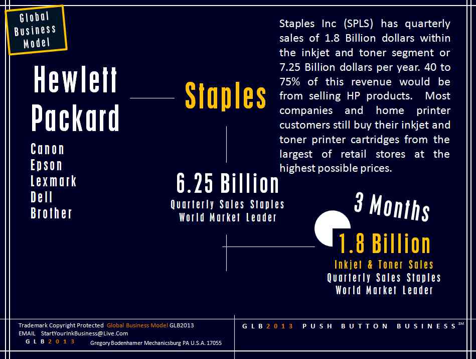 HP Canon Epson Cartridge Dealerships NDITC Inkjet Toner Cartridges Free Start Make Money NDITC