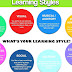 Learning Styles - What Are The Learning Styles