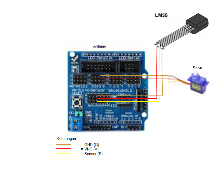 Inspirasi: Menggerakkan Servo dengan Sensor Suhu LM35 Menggunakan Arduino