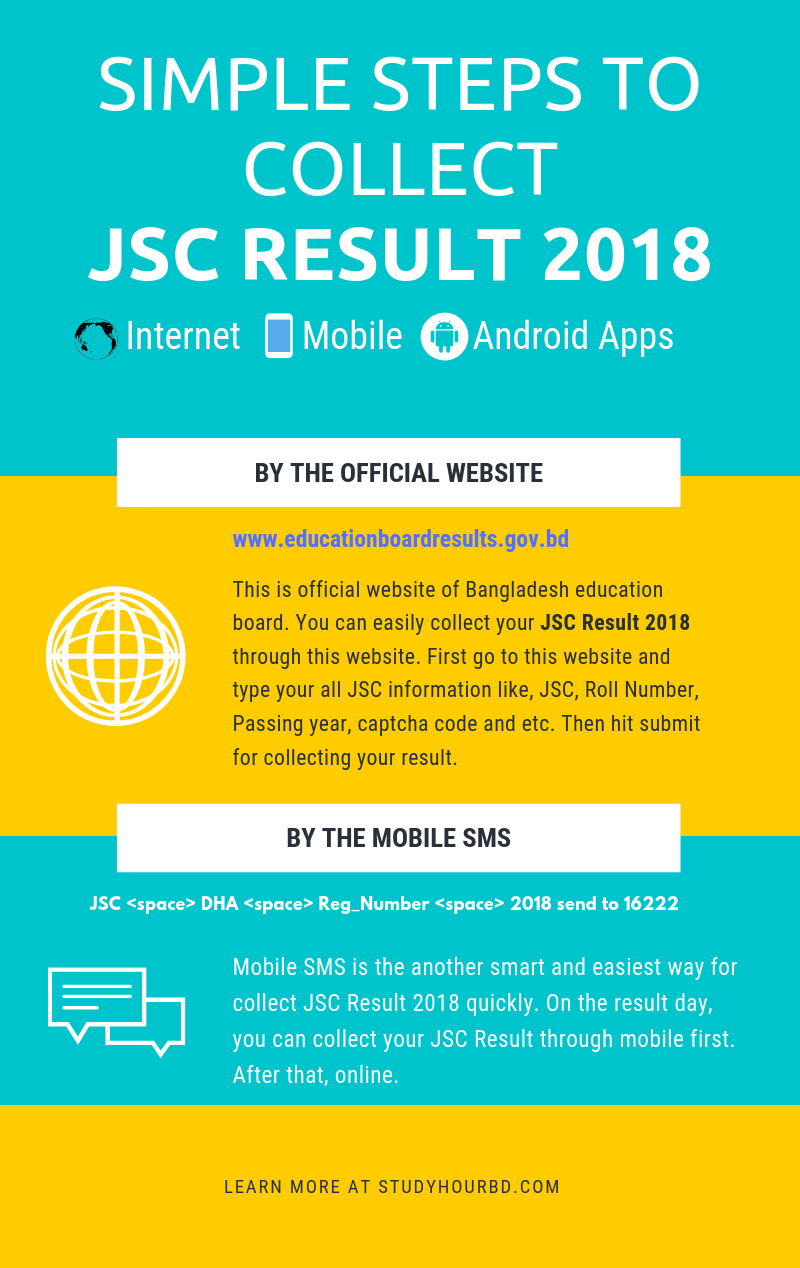 JSC Result 2018 infographic