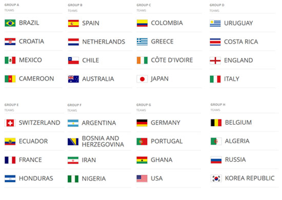 Piala Dunia FIFA 2014 - Senarai Pasukan Bolasepak