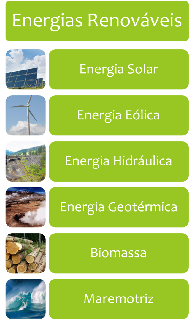 Sobre Fontes De Energia Renováveis é Correto Afirmar