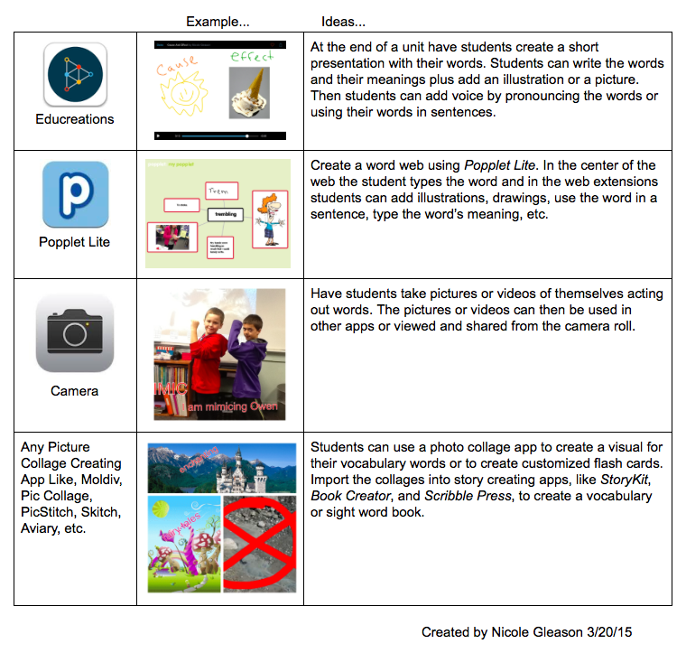 Let's Build A Frame! Word Work, the iPad, and the Elementary Classroom