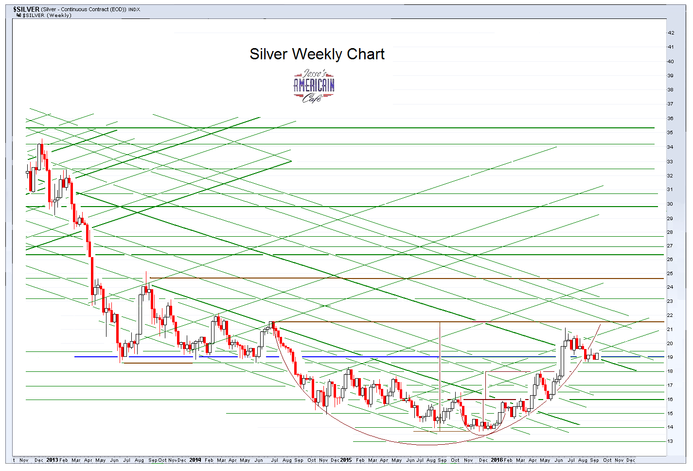 silverweekly8.PNG (1425×969)