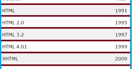 HTML Versions & Structure ~ WEB TECH100