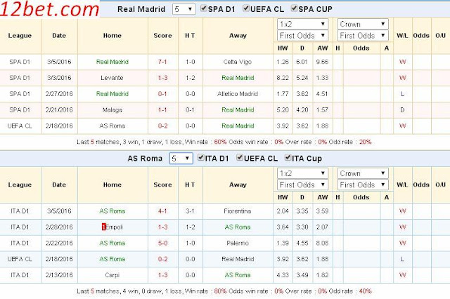 Champions League 8/3: Real Madrid vs AS Roma Real%2BMadrid3