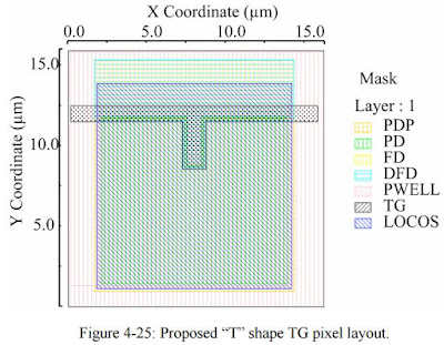 Pinned Photodiode Fundamentals - F4News