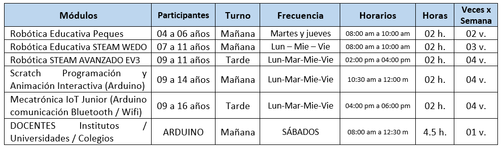 Horario de Clases