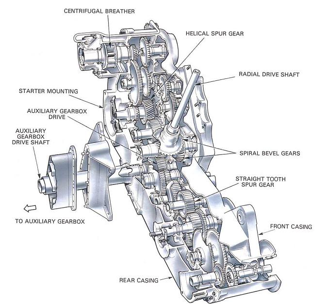 model aircraft Gearbox sealing,Materials,An external gearbox with