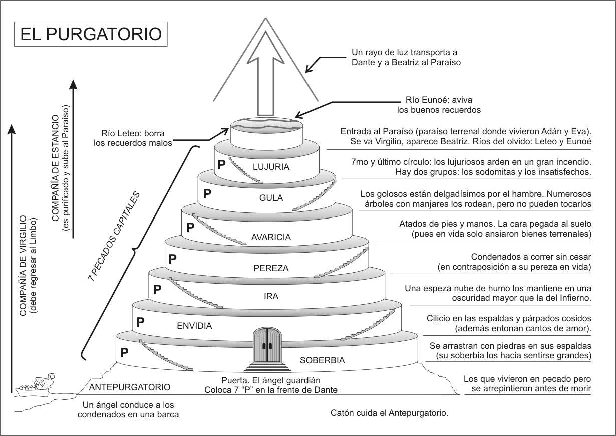 La Divina Comedia De Dante Alighieri Resumen De La Divina Comedia