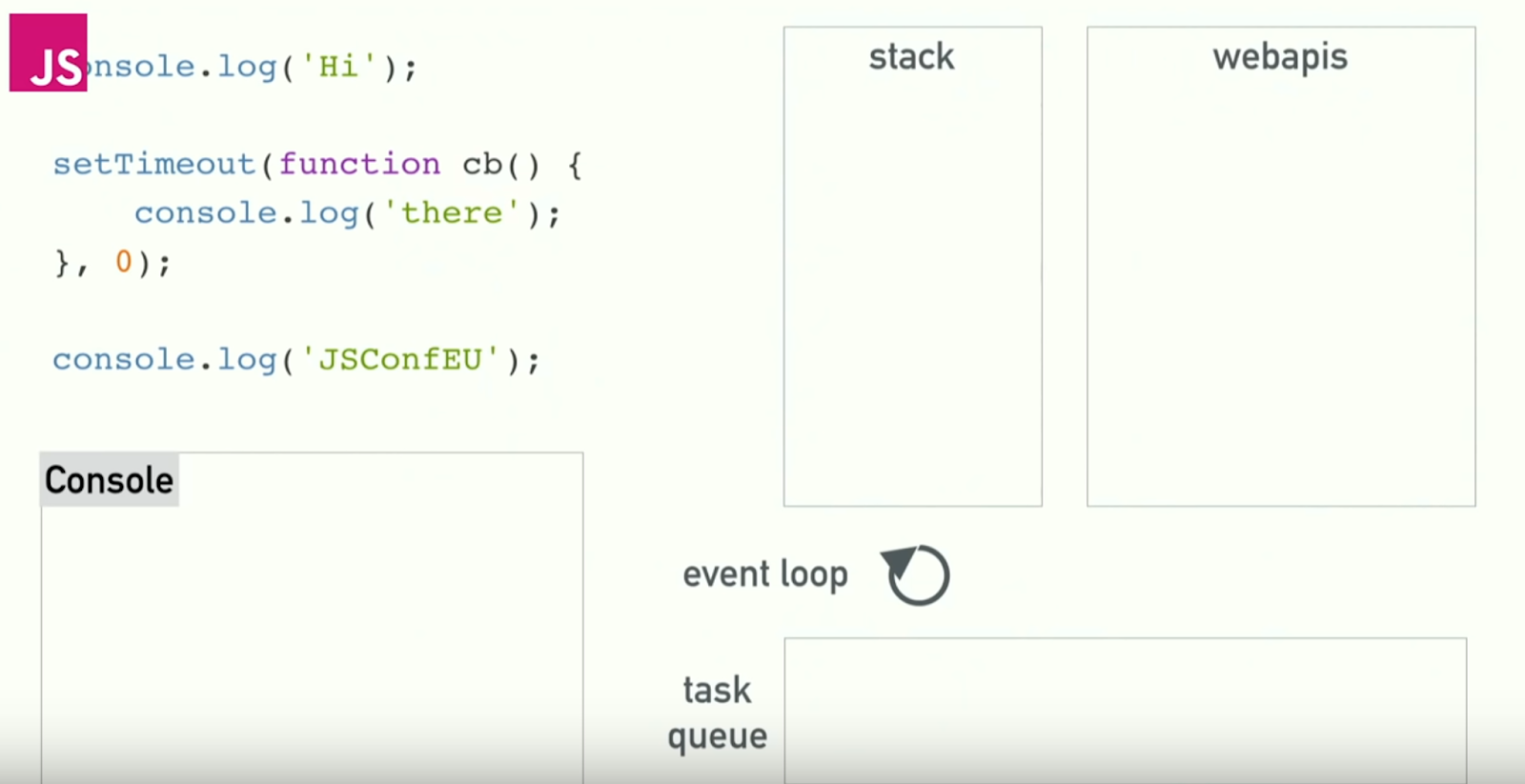 Javascript tasks. Javascript tasks. Асинхронность node js. Таск-менеджер gulp. Очередь задач js.