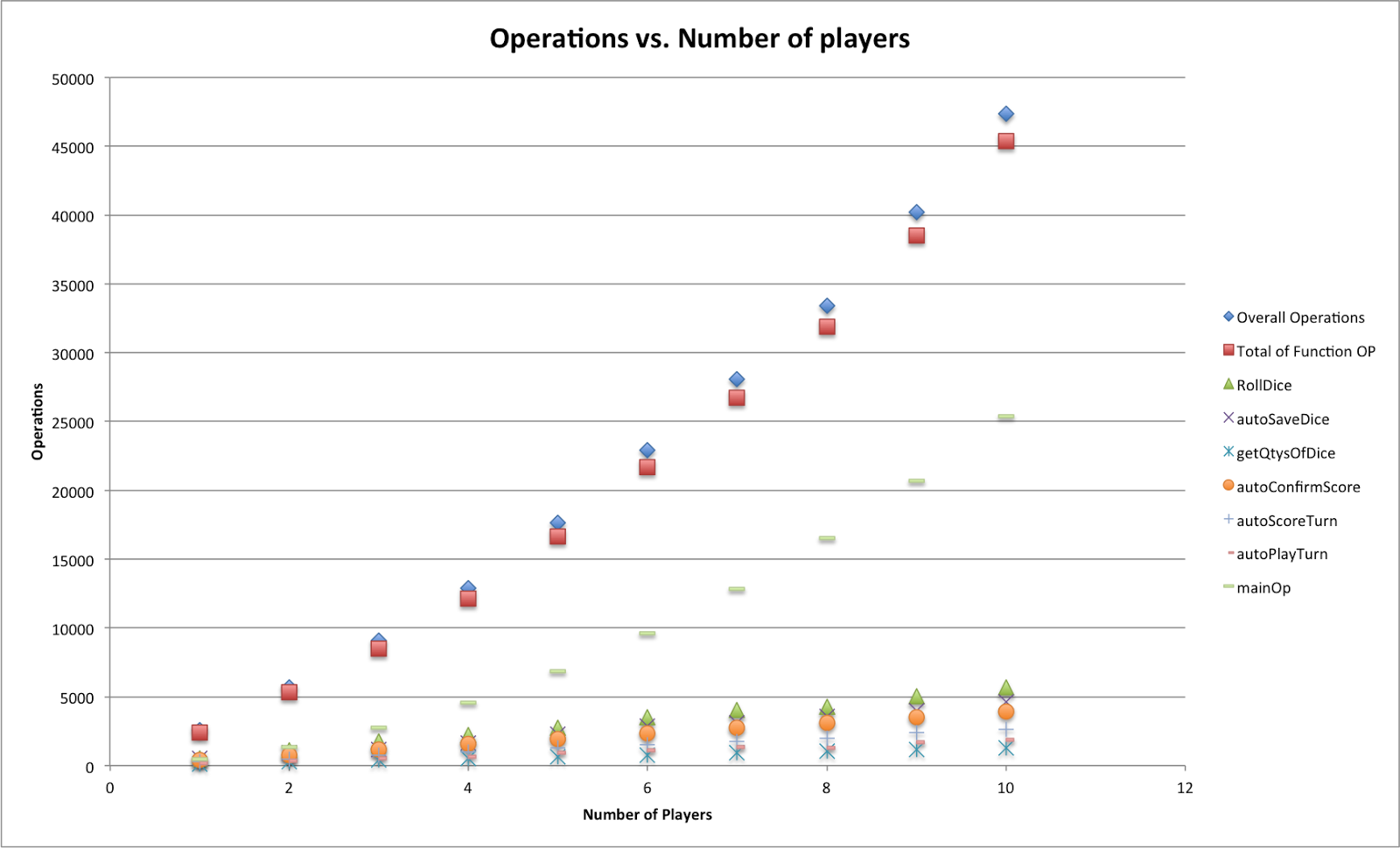 John Dunn's Project Feed: C++ Yahtzee Game