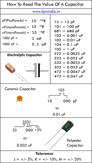 Polyester Capacitor Value Chart