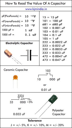 Capacitor Code Chart