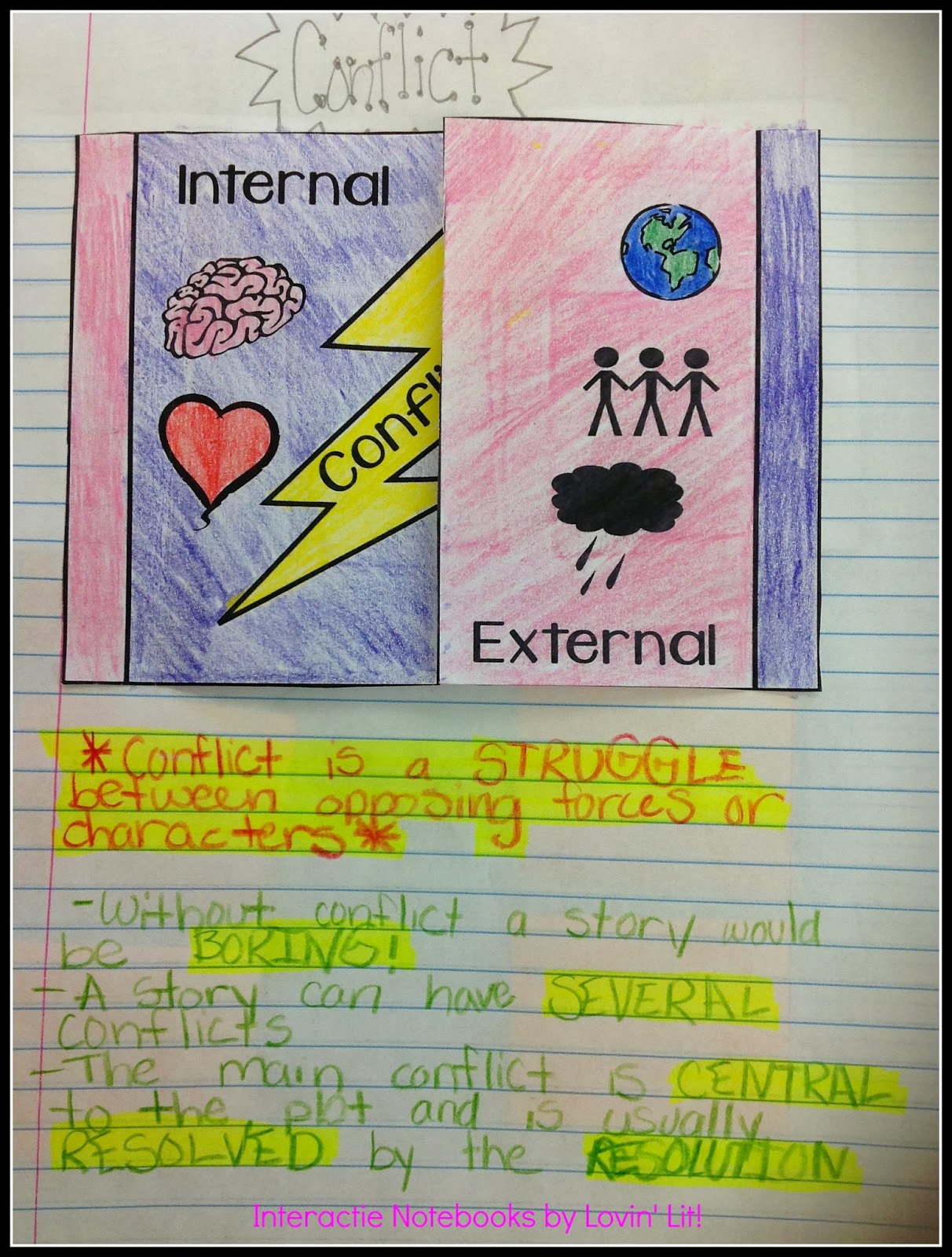 Types Of Conflict Anchor Chart