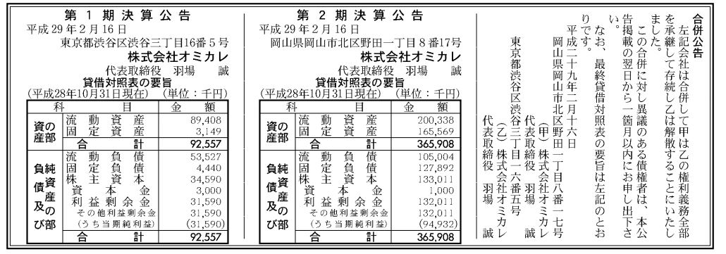 ベンチャー企業やスタートアップ企業の決算を調べるブログ 株式会社オミカレ 第2期決算公告