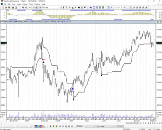 Week Ahead in the Stock Market,market outlook for the week