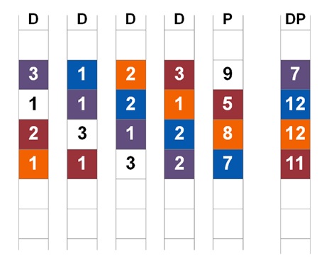 locurastecnicas: Cluster ONTAP - Usando RAID TEC