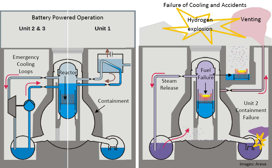 Unit failed. Аварийный режим linux. See system logs and 'systemctl status snmpd. Systemd still hungry. Syntactic stylistic devices.