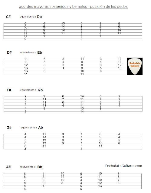 Aprende todos los acordes de guitarra de manera fácil y rápida paso a