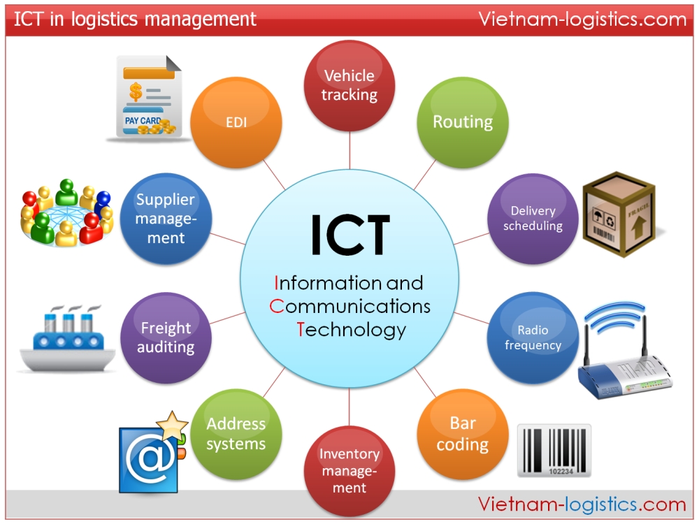 presentation topic for ict