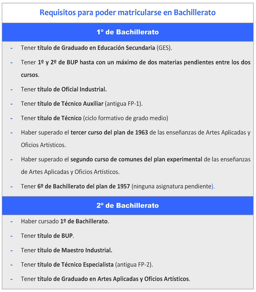 Bachillerato en ECCA: Obtenga su Título Oficial de