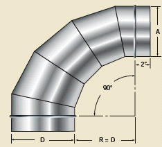 Methods of Joining Pipe - Pipe Work | PIPING GUIDE