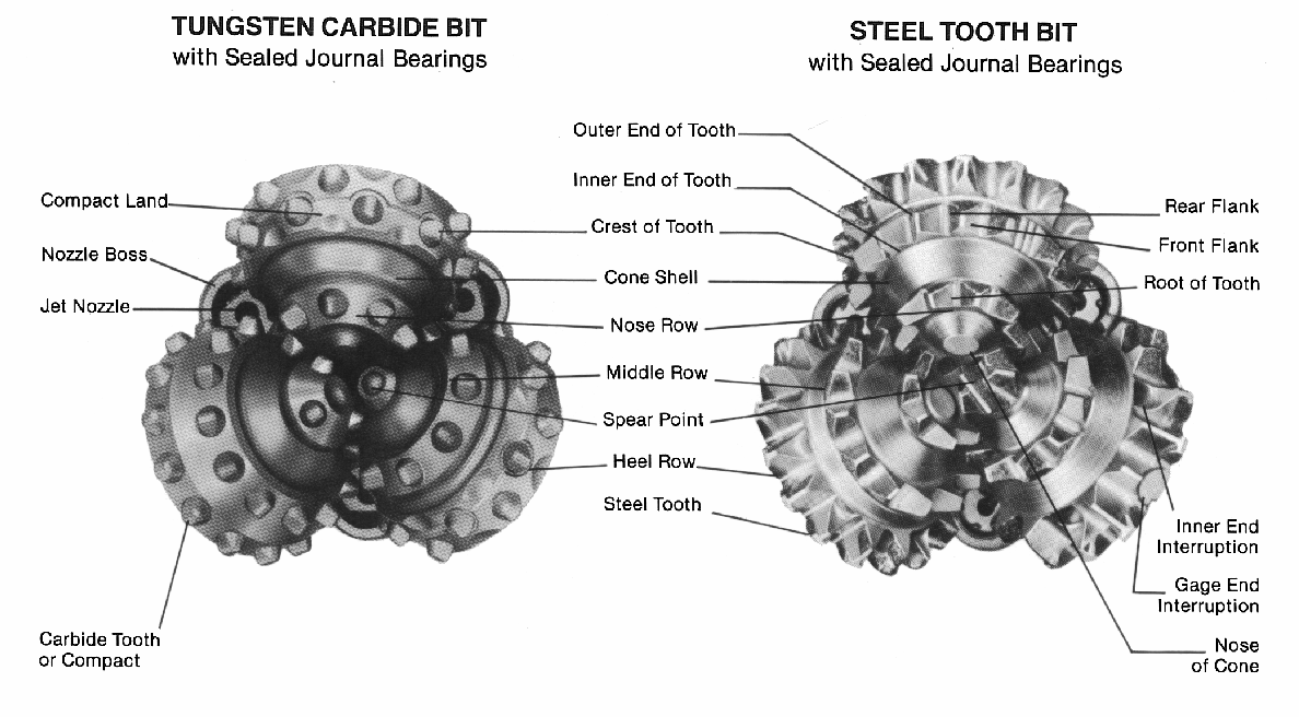 Roller Cone Bit Design